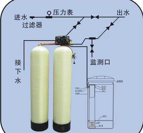 純水設(shè)備，超純水設(shè)備，軟化水設(shè)備，反滲透純水設(shè)備，污水處理設(shè)備，生活污水處理設(shè)備，工業(yè)污水處理設(shè)備，廢水處理設(shè)備，地理式污水處理設(shè)備，水處理設(shè)備廠家，純水處理設(shè)備價(jià)格，湖南污水處理設(shè)備廠家