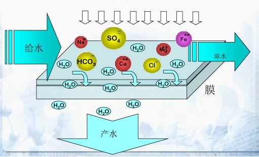 反滲透設備操作步驟 反滲透設備操作步驟